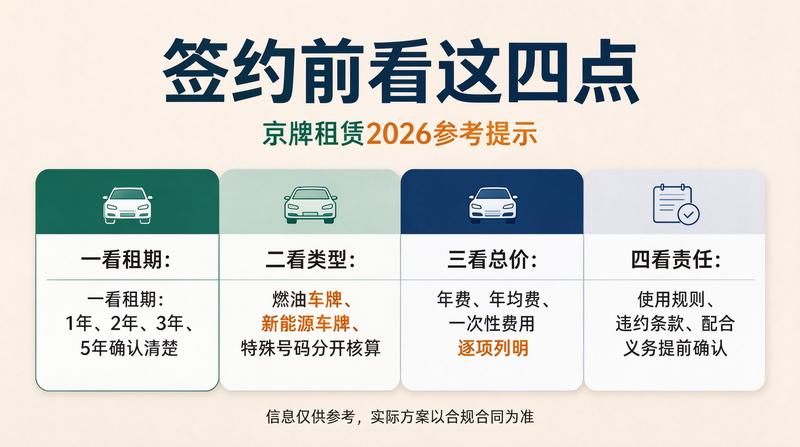2026年租赁服务流程